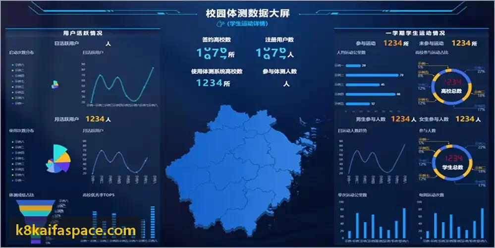 流量热力监测视图
