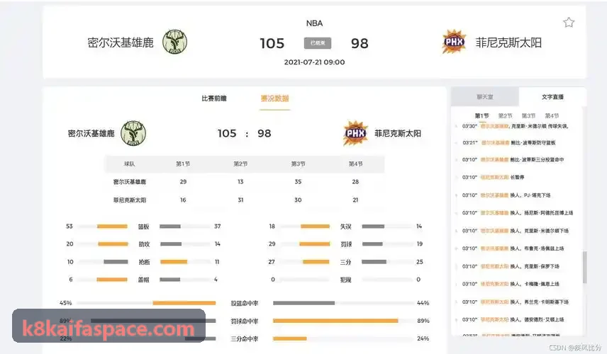 运营仪表盘视图